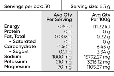 SODII Everyday Hydration Salts - Salty Grapefruit 30 pack